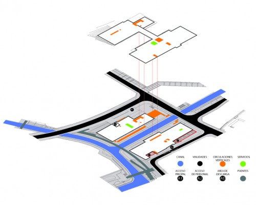 planos-Model